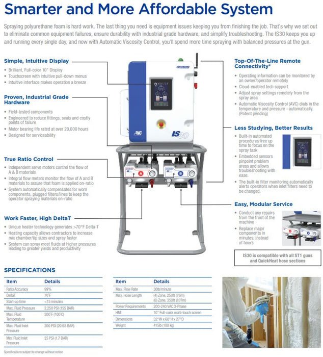 Carlisle IntelliSpray IS30 Proportioner